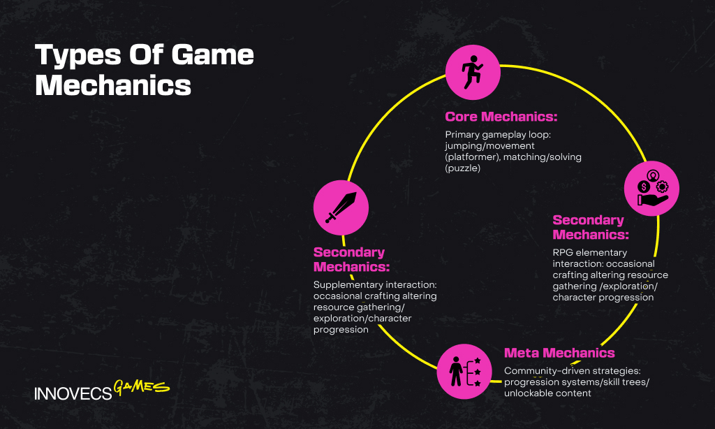 Understanding the Game Mechanics: A Foundation for Success