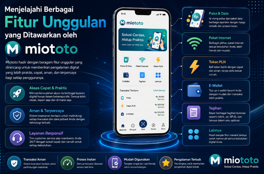 Menjelajahi Berbagai Fitur Unggulan yang Ditawarkan oleh Miototo